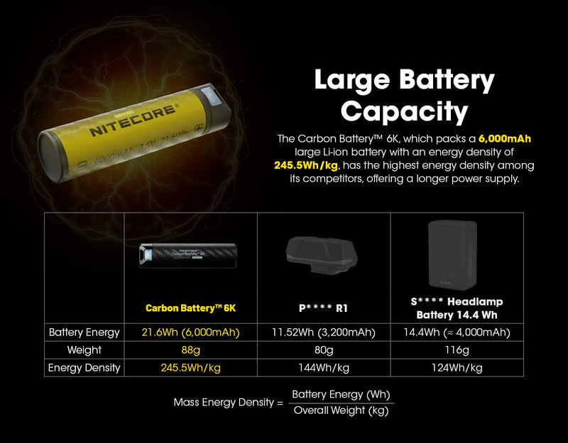 Nitecore Carbon Fibre Power Bank 6K with large battery capacity.