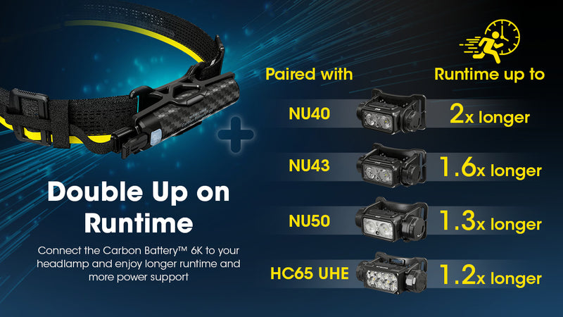 Nitecore Carbon Fibre Power Bank 6K with double up on runtime.