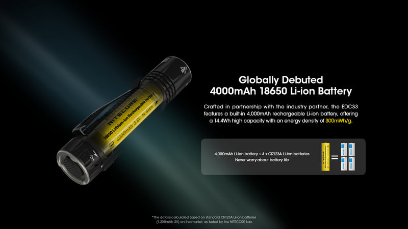 Nitecore EDC33 Tactical EDC Flashlight with globally debuted 4000 mAh 18650 Li-ion Battery.