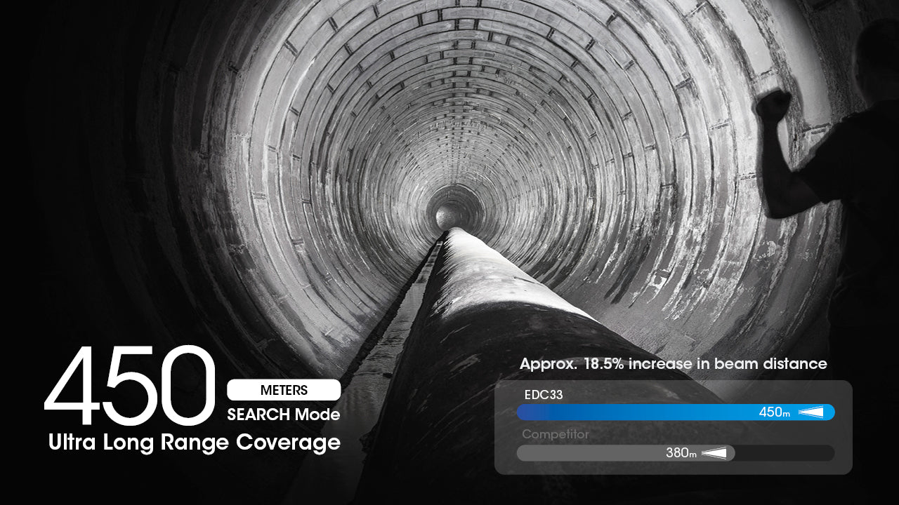 Nitecore EDC33 Tactical EDC Flashlight with 450 meters search mode of Ultra Long Range Coverage.