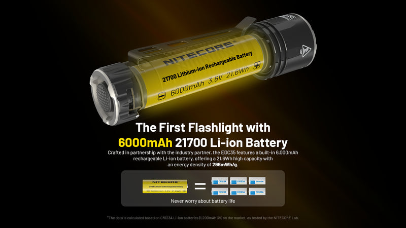 Nitecore EDC35 Tactical EDC Flashlight take light to the Extreme the first flashlight with 6000 mAh 21700 Li-ion Battery.