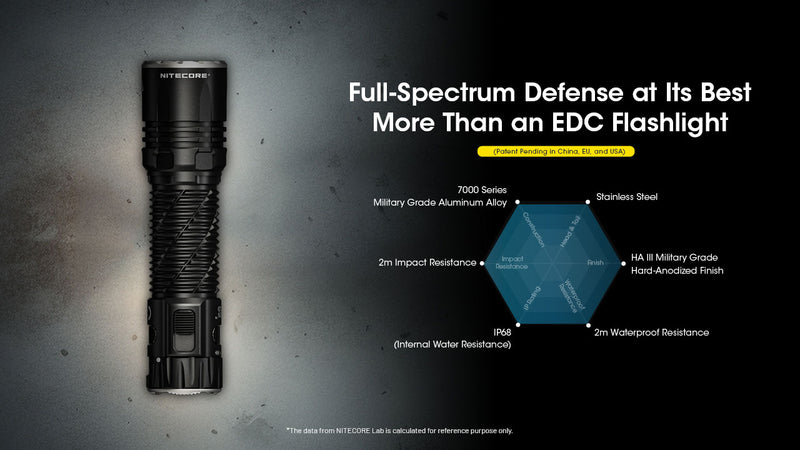 Nitecore EDC35 Tactical EDC Flashlight take light to the Extreme with full spectrum defense at its best.