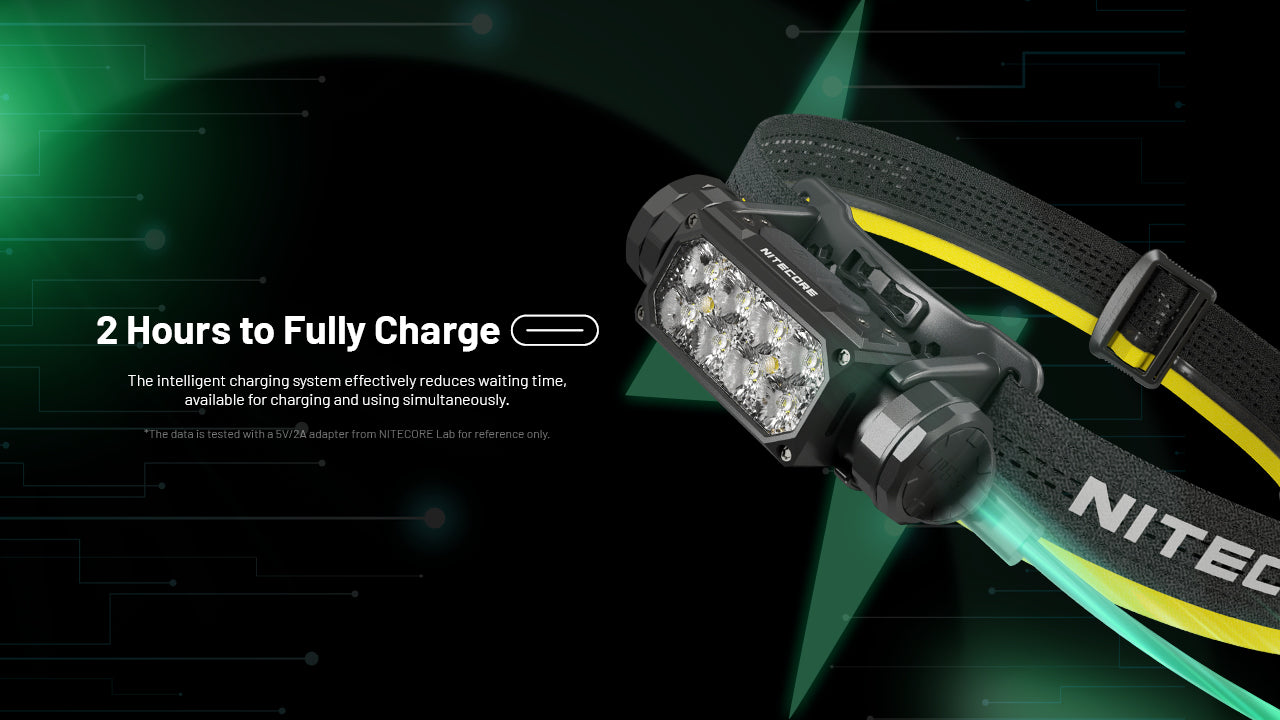 Nitecore HC65 UHE Ultra High Triple Output Metal Headlamp with 2 hours to fully charge.