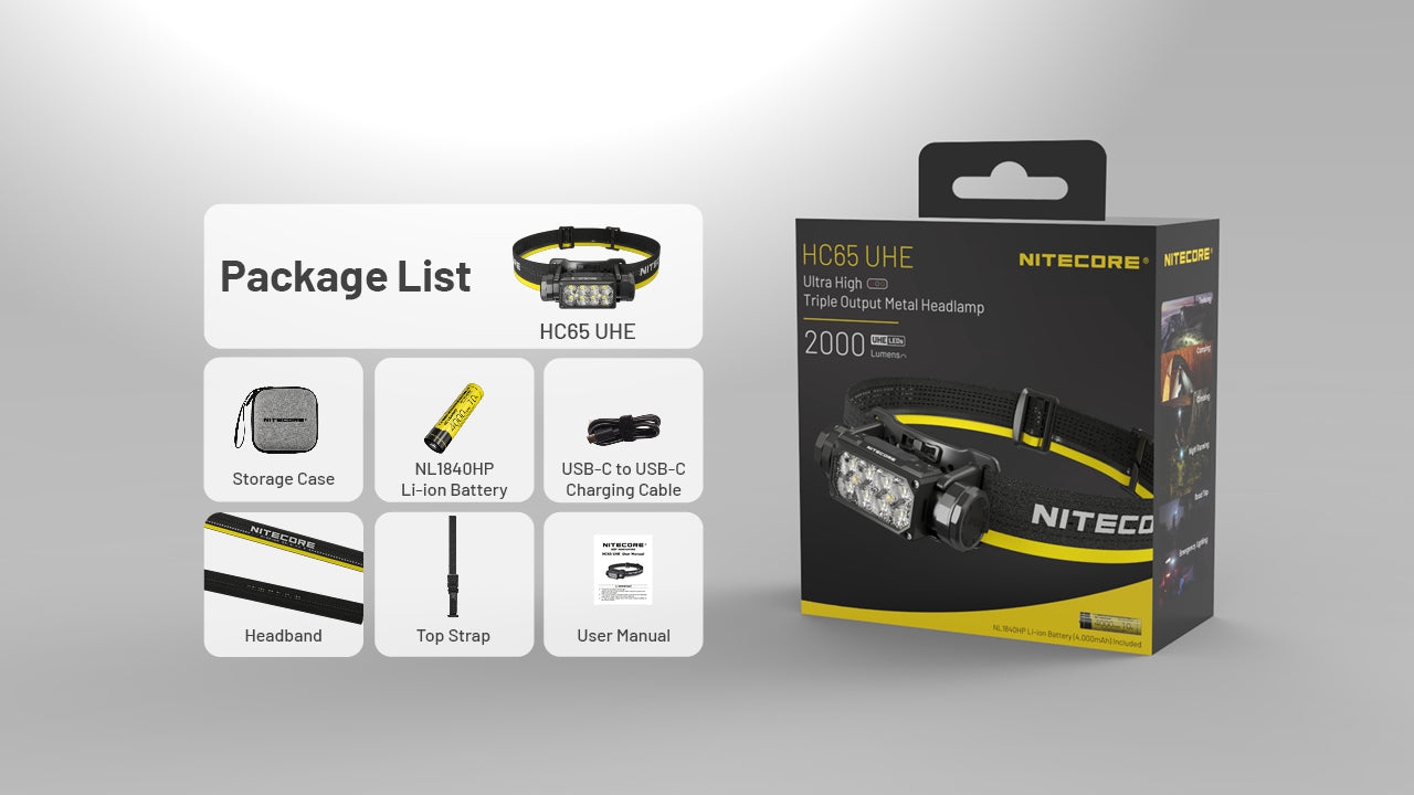Nitecore HC65 UHE Ultra High Triple Output Metal Headlamp with package list.