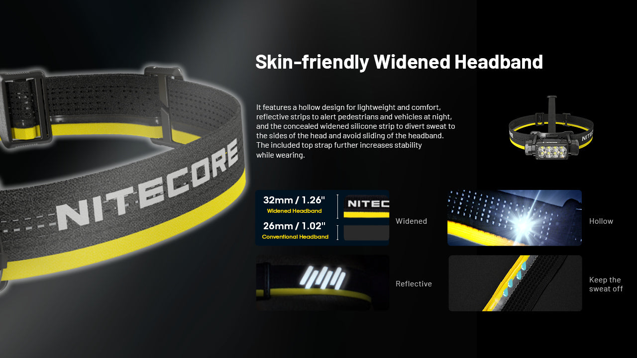 Nitecore HC65 UHE Ultra High Triple Output Metal Headlamp with skin friendly widened headband.
