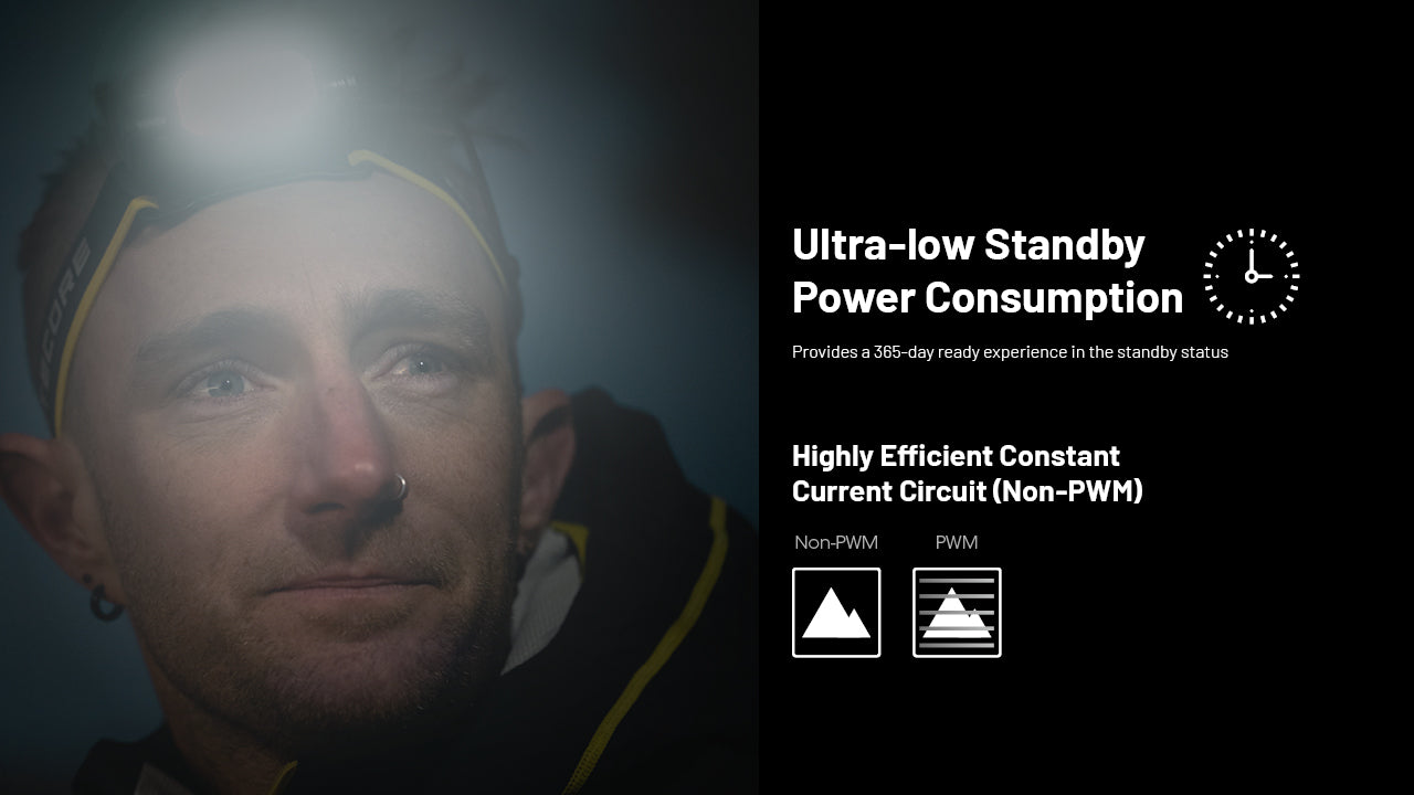 Nitecore HC65 UHE Ultra High Triple Output Metal Headlamp with ultra low standby power consumption.