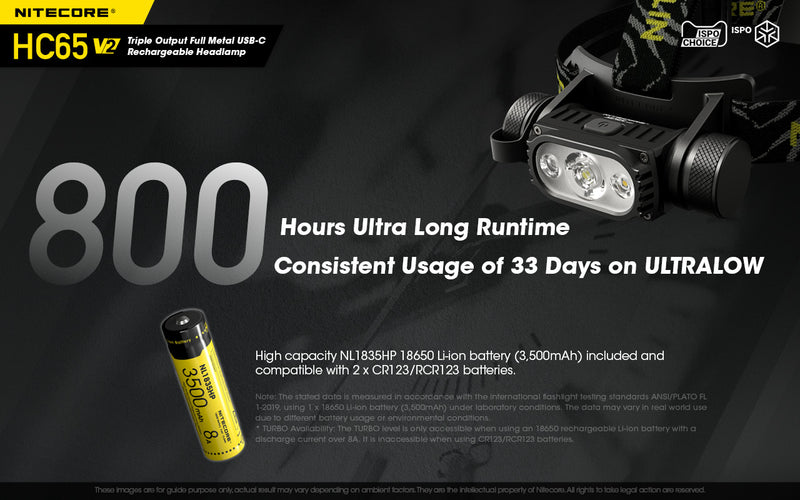 Nitecore HC65 V2 Triple Output Full Metal USB C Rechargeable Headlamp with 800 hours ultralong run time with consistent usage of 332 days on ultralow.