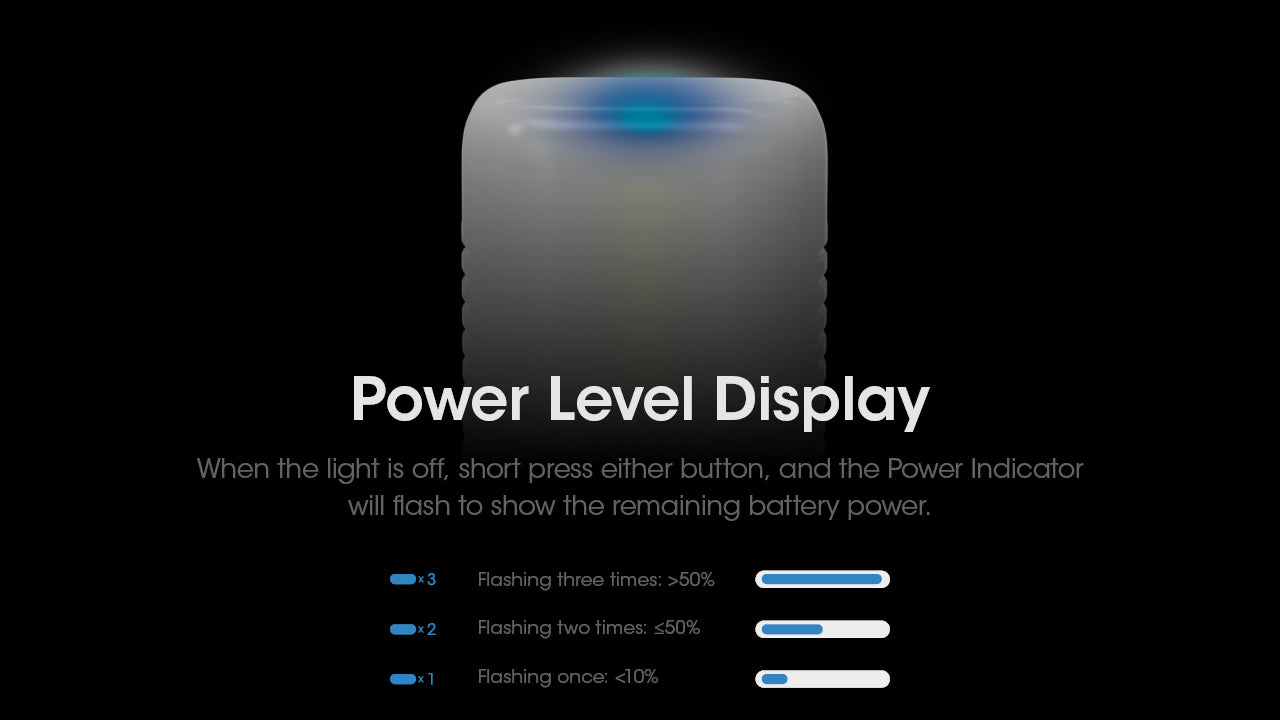 Nitecore LR70 3- in-1 Rechargeable Lantern Flashlight