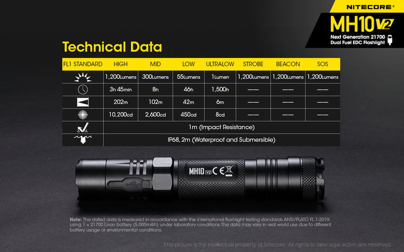 Nitecore MH10 V2 Next Generation 21700 Dual Fuel EDC Flashlight with technical data.