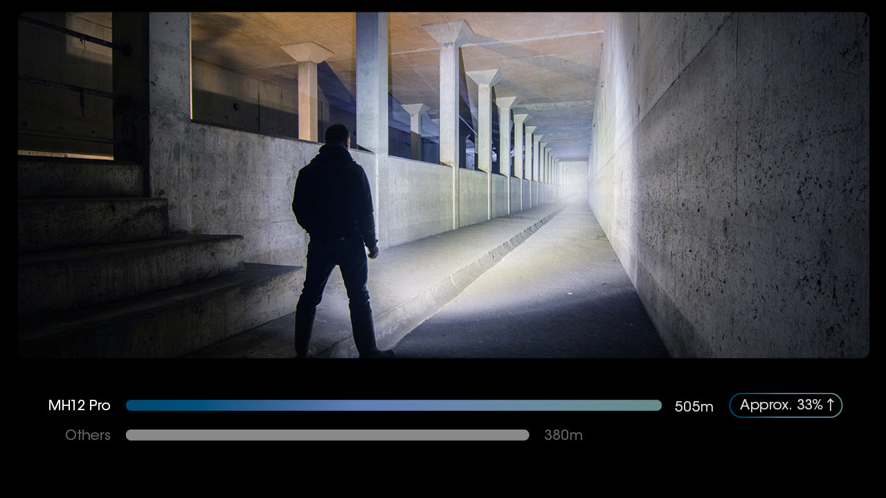 NITECORE MH12 Pro Ultra Long Range Flashlight with a maximum output of 3,300 lumens with 505 meter beam.