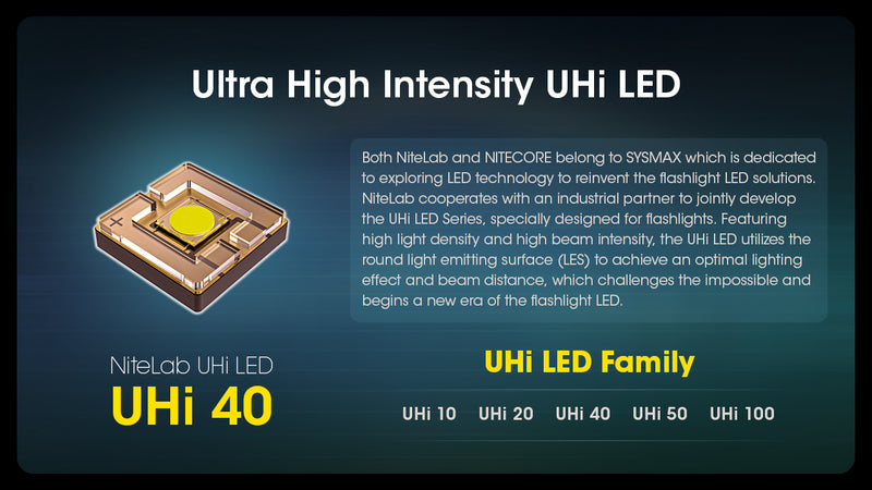 NITECORE MH12 Pro Ultra Long Range Flashlight with a maximum output of 3,300 lumens with ultra high intensity UHi LED