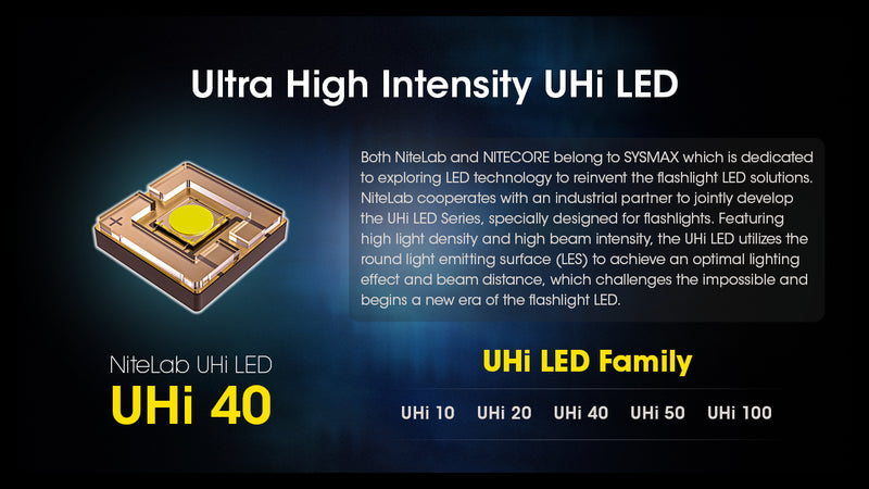 Nitecore Mh25 Pro Ultra Long Range USB C Rechargeable Flashlight with ultra high intensity UHi LED.