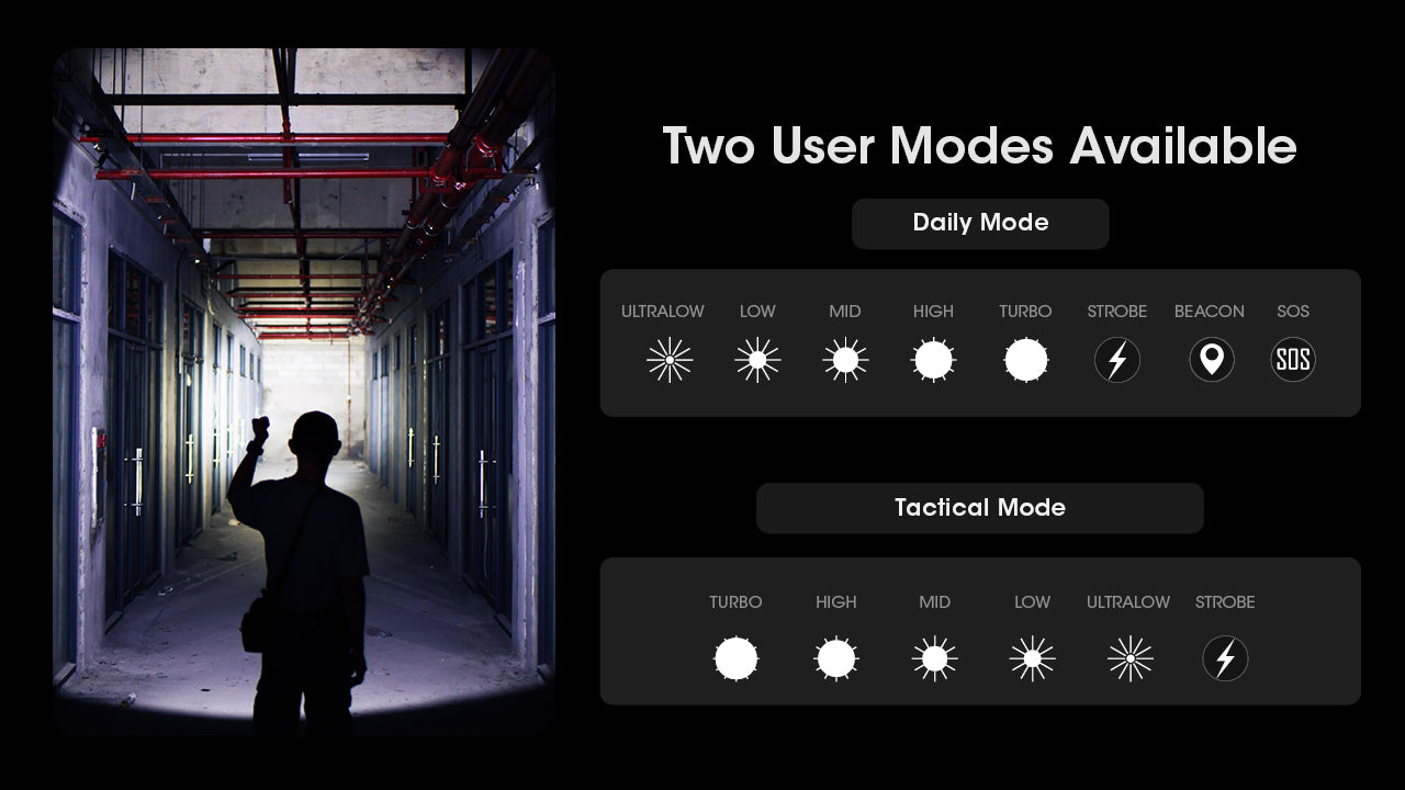 Nitecore Mh25 Pro Ultra Long Range USB C Rechargeable Flashlight with two user modes available.