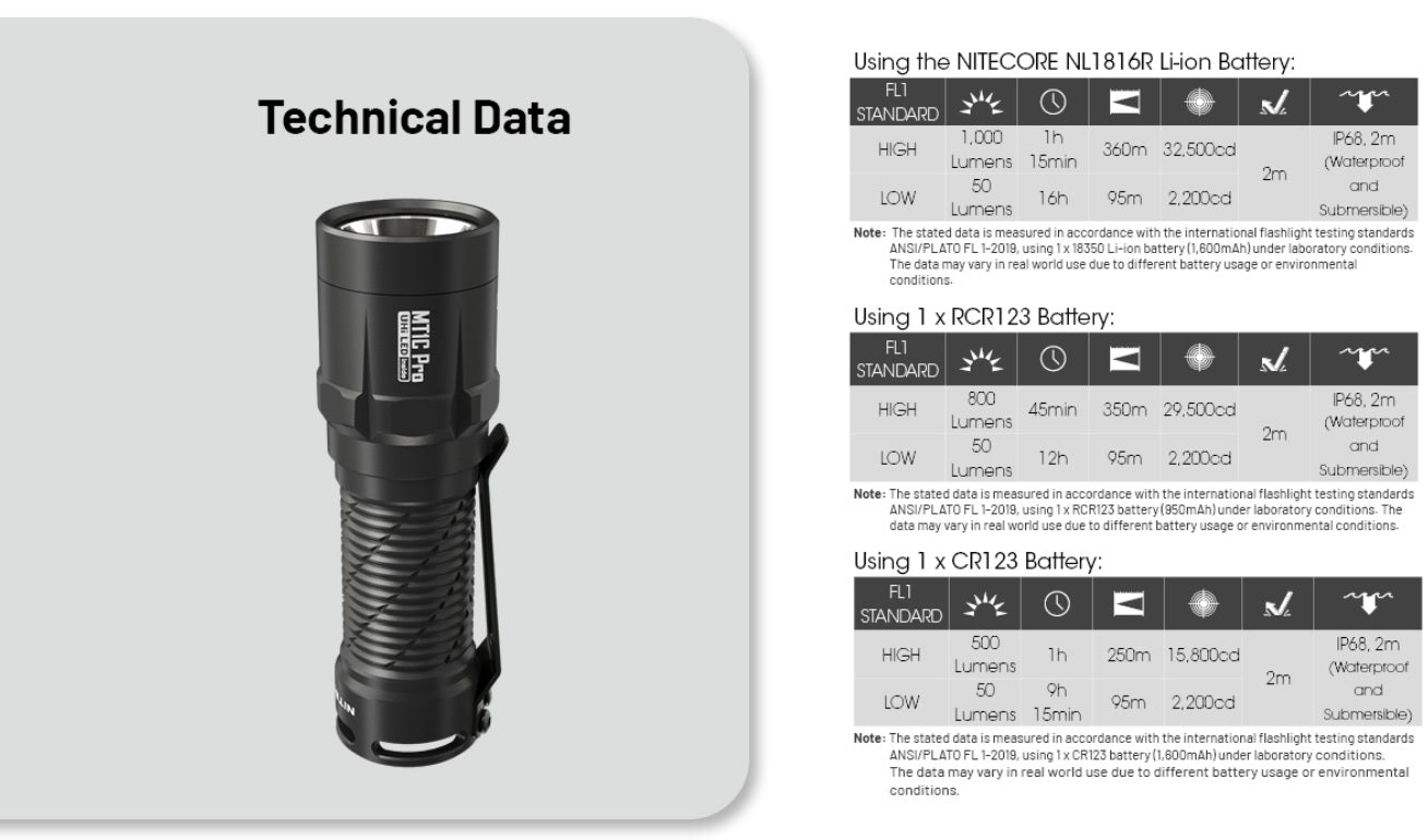 Nitecore MT1C Pro High Output Compact Tactical Flashlight with technical data.