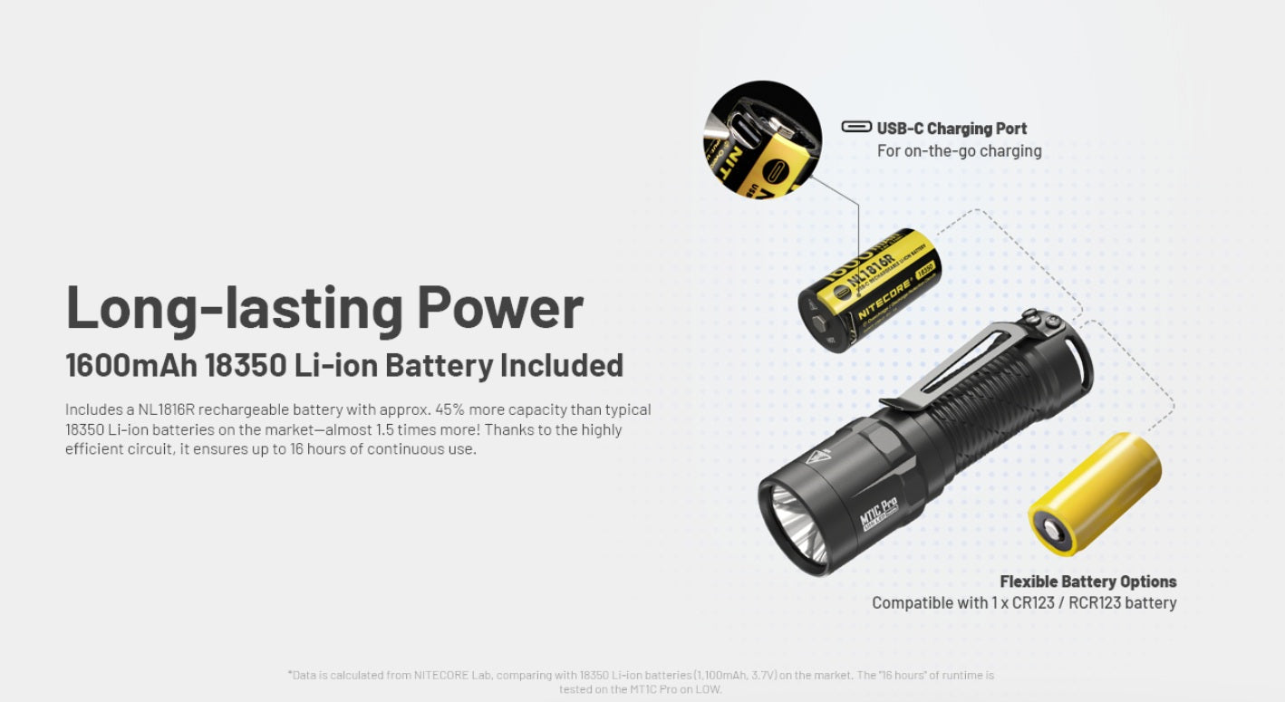 Nitecore MT1C Pro High Output Compact Tactical Flashlight with long lasting power of 1600 mag ah 18350 Li-ion battery included.