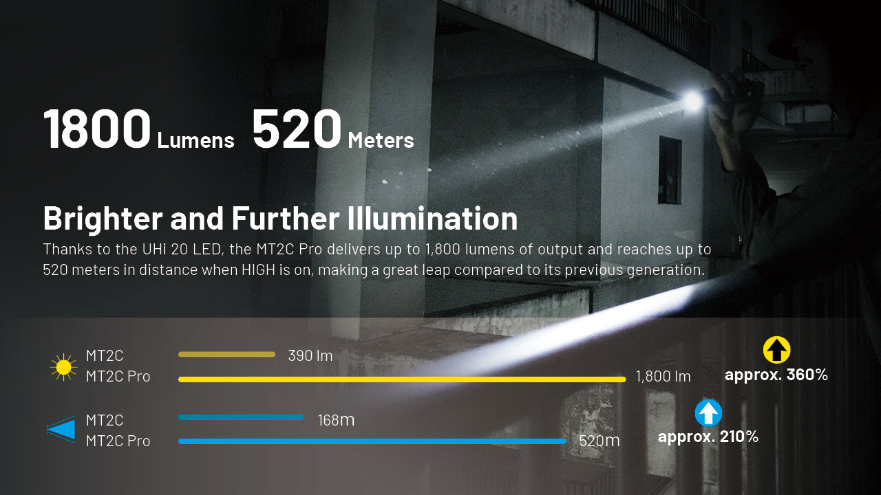 Nitecore MT2C Pro High Output Compact Tactical Flashlight with 1800 lumens and 520 meters.