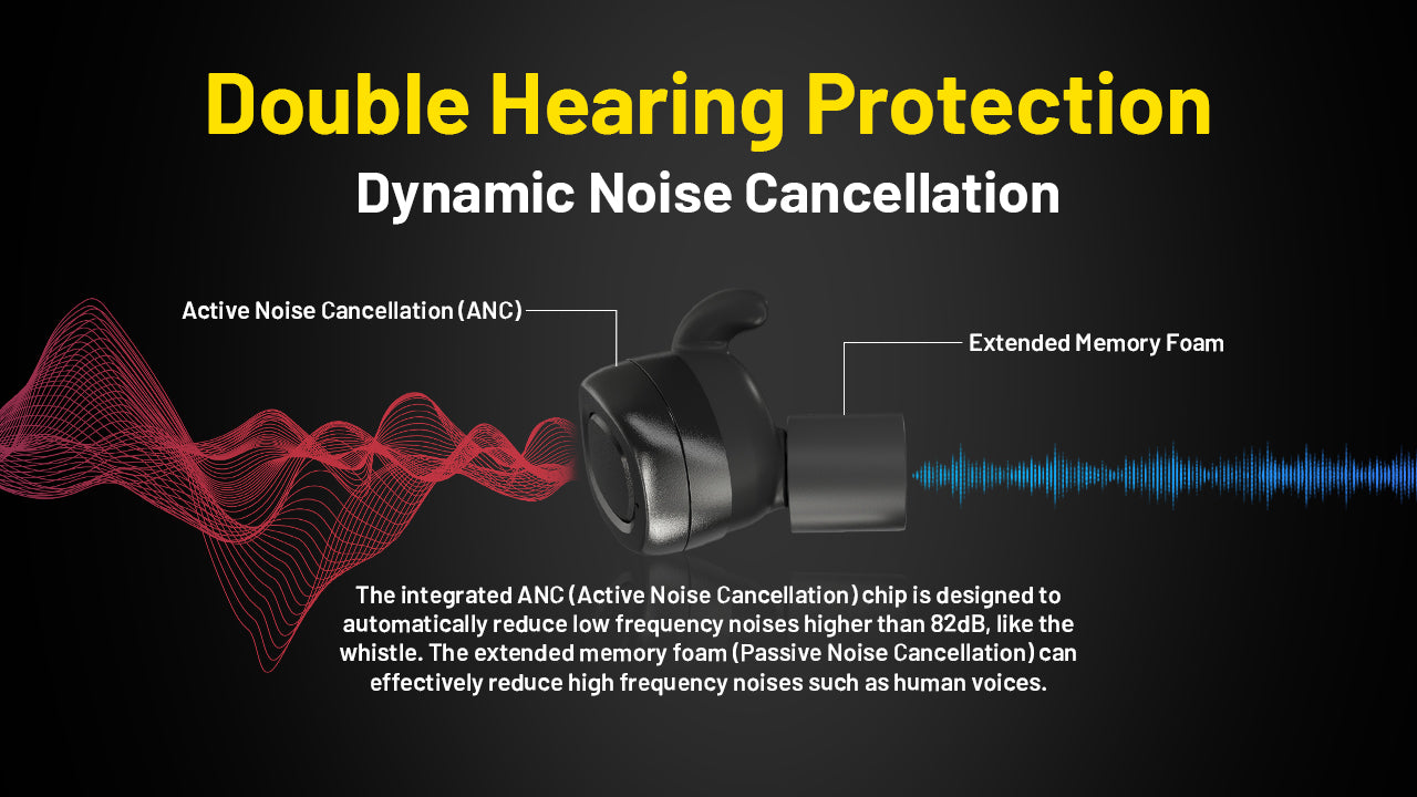 Nitecore Ne20 Bluetooth Electronic Hearing Protection Earbuds for double hearing protection.