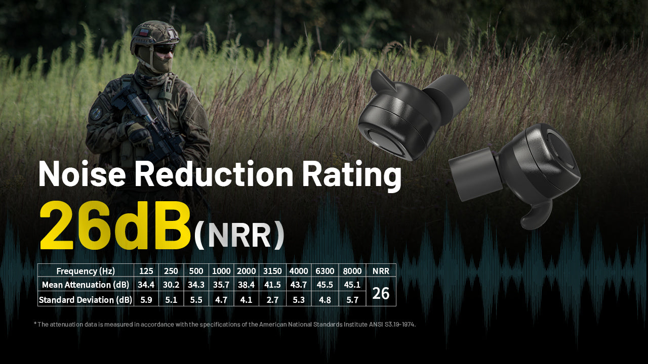 Nitecore Ne20 Bluetooth Electronic Hearing Protection Earbuds for noise reduction rating of 26dB.
