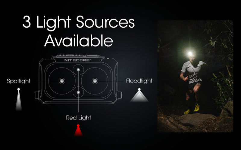 Nitecore NU25 Dual Beam USB-C Rechargeable Lightweight 400 Lumens headlamp with 3 light sources available.