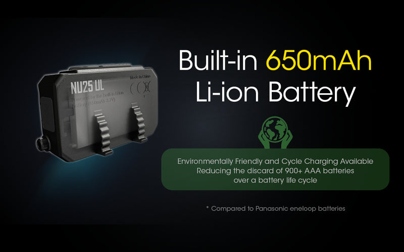 Nitecore NU25 UL Ultra Lightweight Dual Beam USB C Rechargeable Headlamp with built in 650 mah li-ion battery.