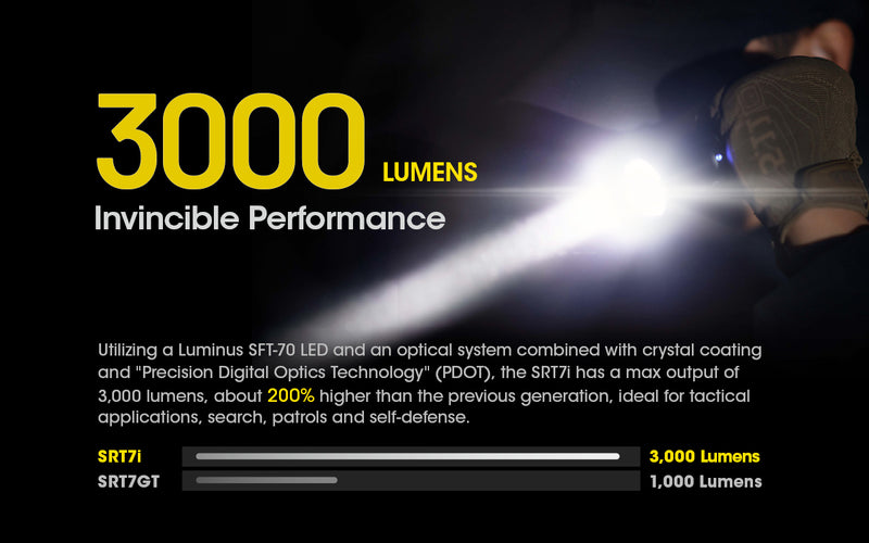 Nitecore SRT7i 3000 lumens Smart Ring Tactical Flashlight with 3000 lumens of invincible performance.