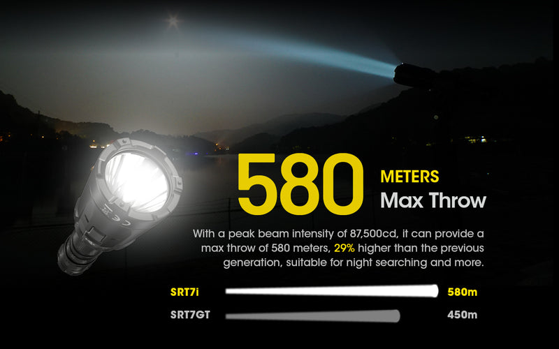 Nitecore SRT7i 3000 lumens Smart Ring Tactical Flashlight with 580 meters maximum throw.