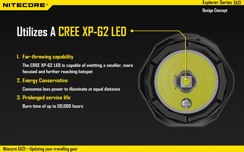 Nitecore EA21 ultilizes a Cree G2 LED.
