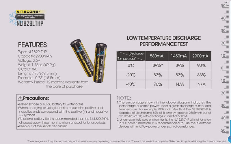 Nitecore NL1829LTHP Low Temperature Resistant to -40 degrees High Performance Li ion Battery