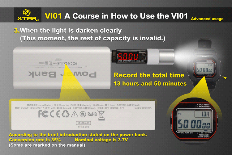 Xtar VI01 USB Current/voltage Detector