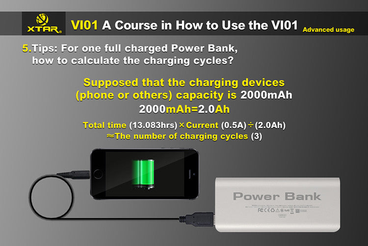 Xtar VI01 USB Current/voltage Detector