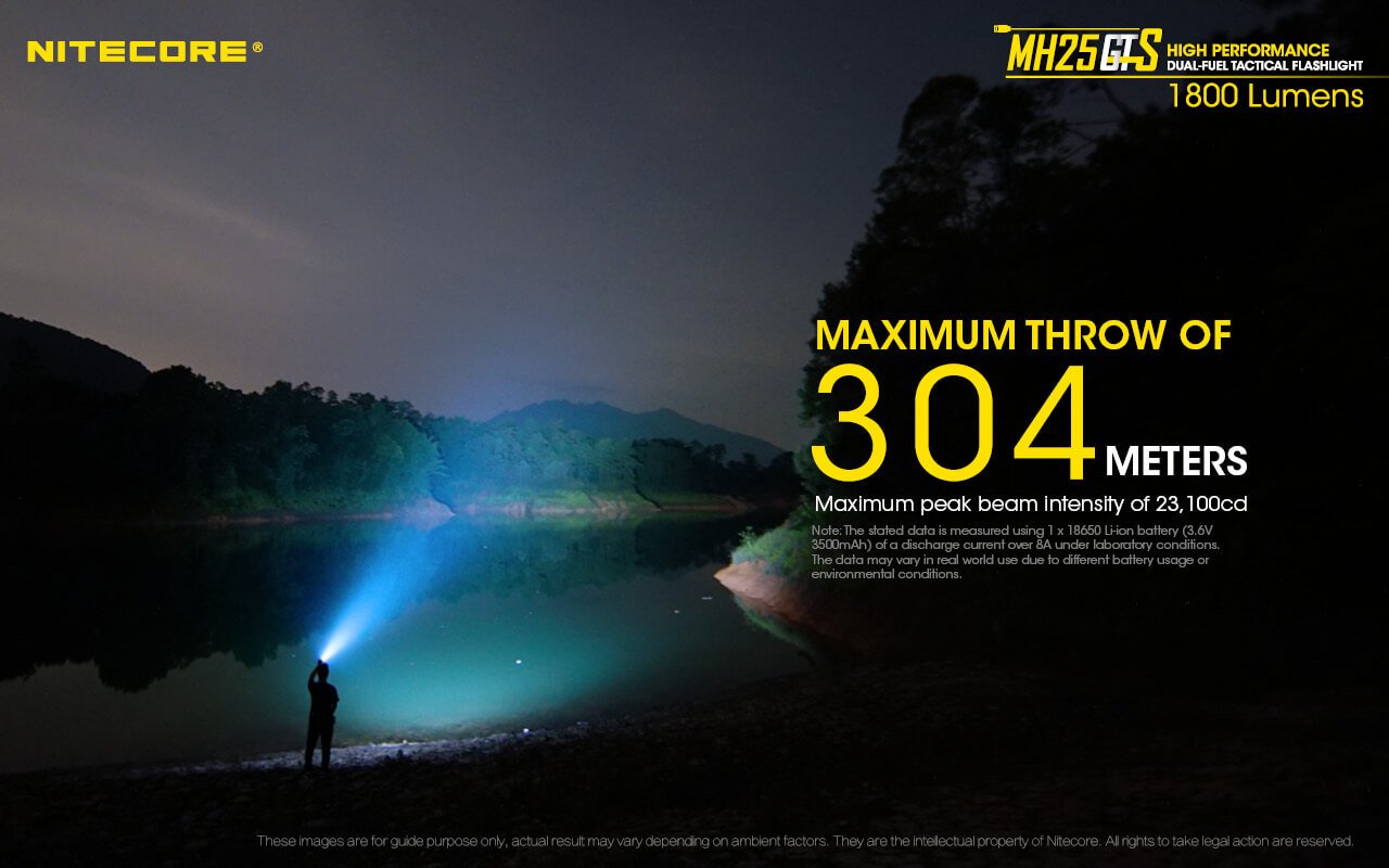 Nitecore MH25GTS has a maximum throw of 304 meters