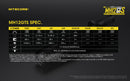 Nitecore MH12GTS specifications.
