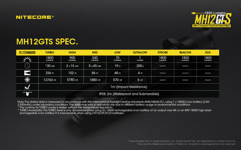 Nitecore MH12GTS specifications.