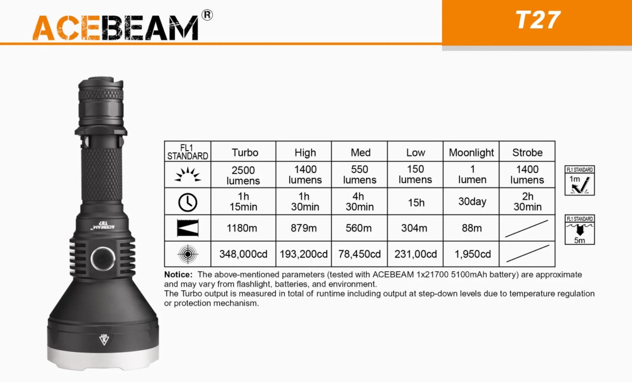 Acebeam T27 Tactical and Hunting Rechargable Thrower Flashlight with features