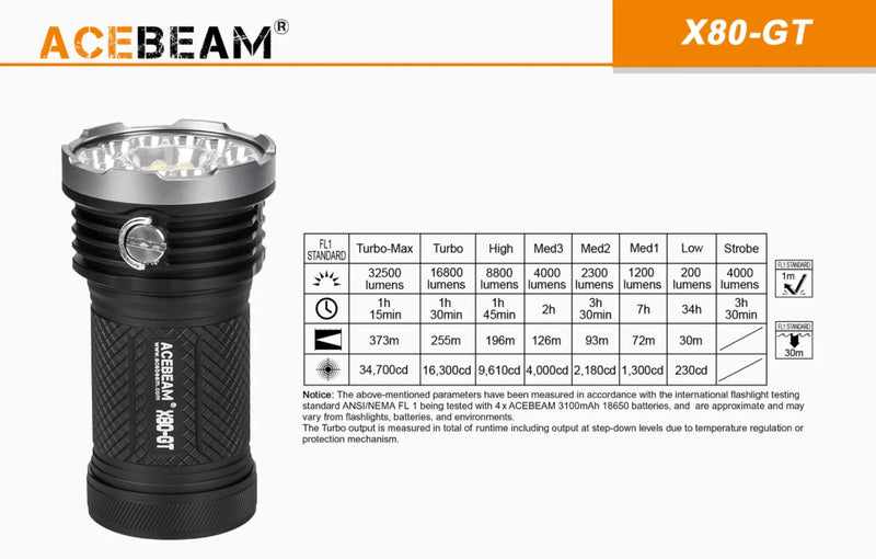 Acebeam X80GT with specifications