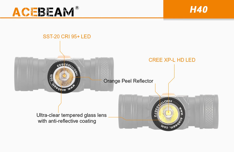 Acebeam H40 LED Headlamp with orange peel reflector.