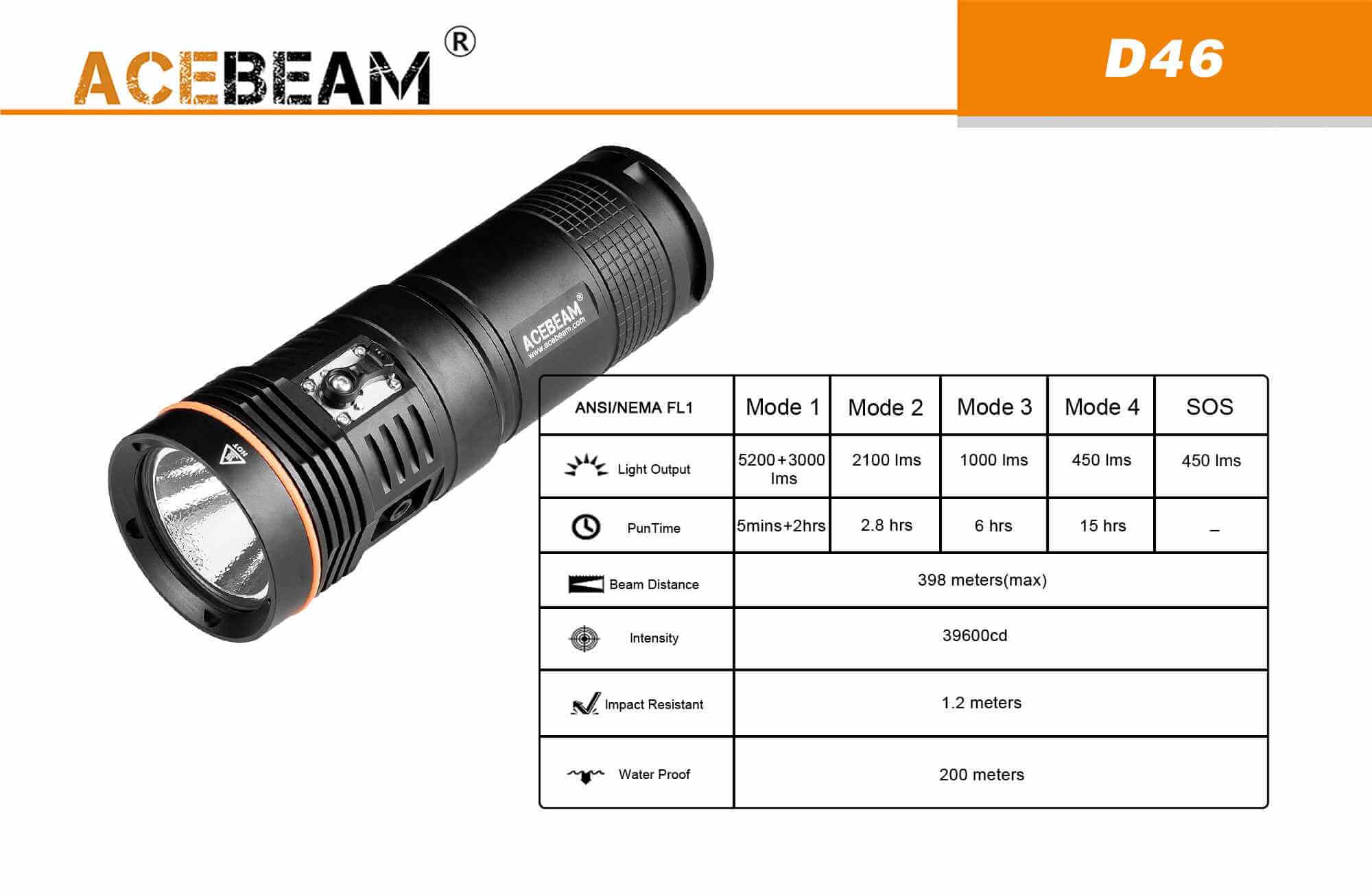 Acebeam D46 Dive light - 5200 lumens