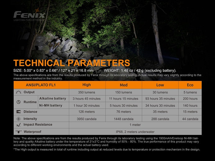 Fenix E20 V2.0 compact EDC flashlight with technical parameters.