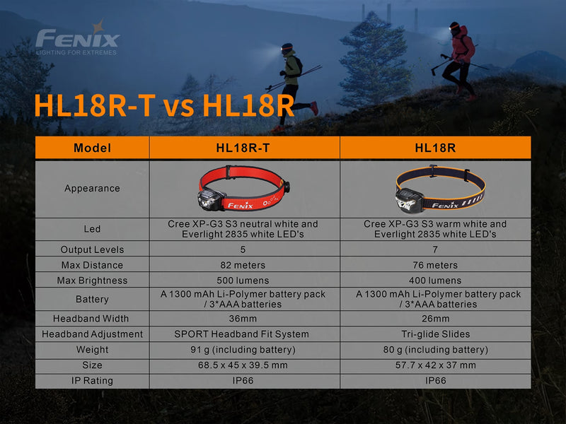 Fenix HL18R T Ultralight Trail Running Headlamp vs HL18R