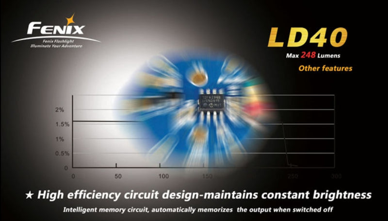 Fenix LD40 flashlight with high efficeiency circuit design maintains constant brightness