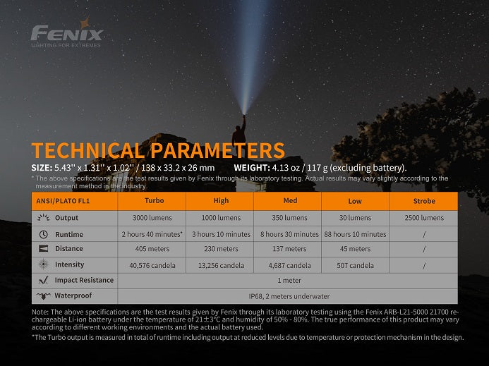 led flashlight has technical parmeters Fenix PD40R V2.0 Maximum 3000 lumens.