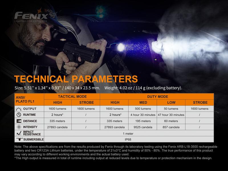 Fenix TK15 TAC has technical parmeters