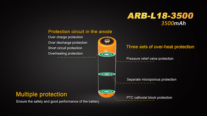 Fenix ARB L18 3500 Rechargeable Li-ion Battery has three sets of over heat protection.
