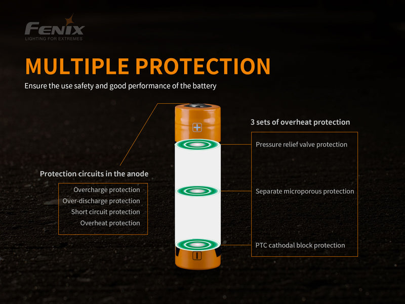 Fenix ARB L21 5000U USB Rechargeable 21700 Li-ion Battery has multiple protection