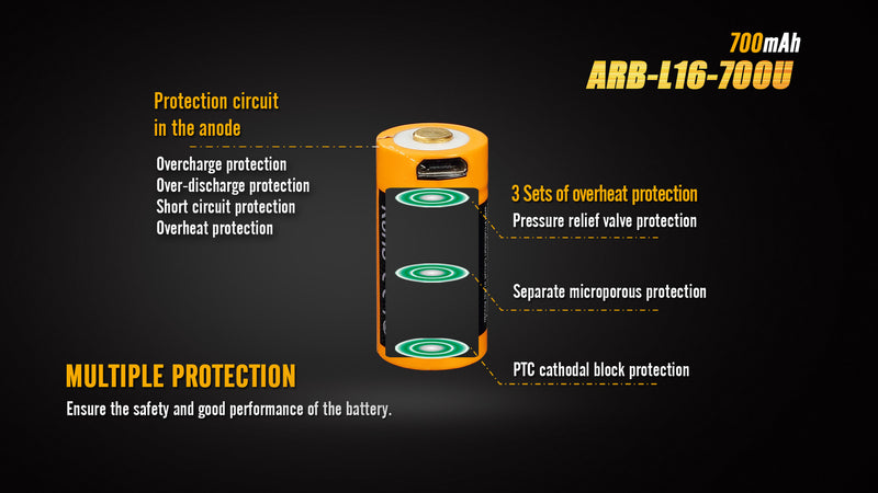 Fenix ARB L16 700U Micro USB Rechargeable Li-ion Battery with multiple protection.