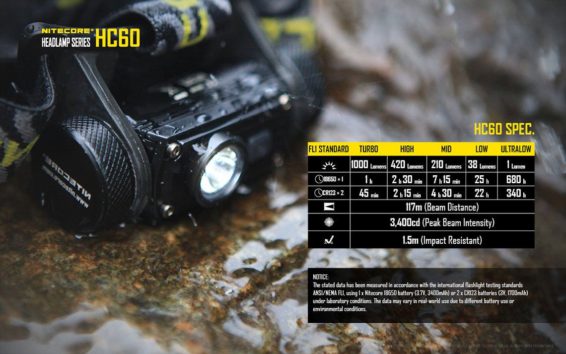 Nitecore HC60 Headlamp