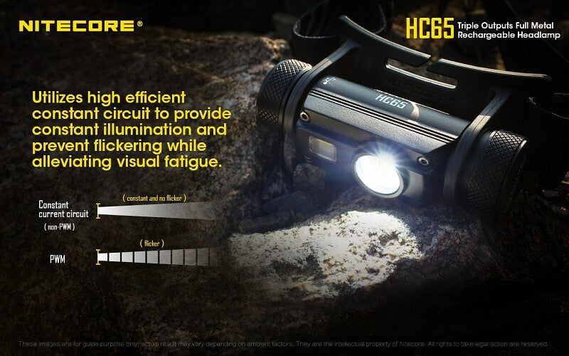 NITECORE HC65 1000 Lumen White / Red / High CRI USB headlamp