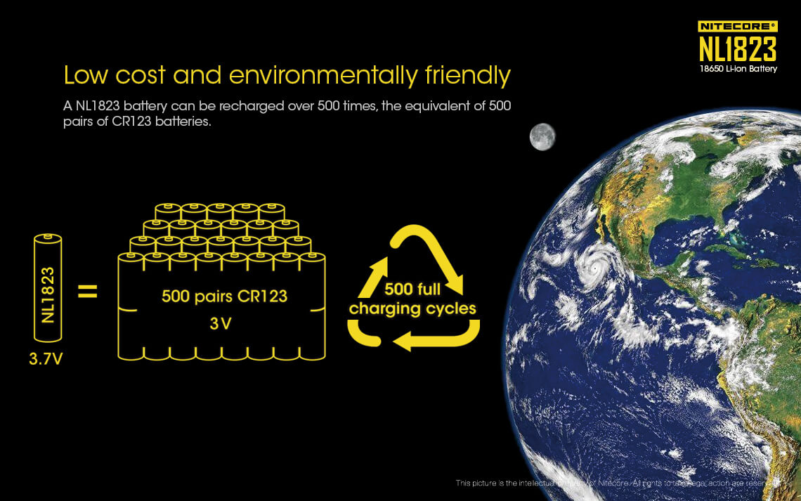 Nitecore NL1823 (2300mAh ) 3.7V High Performance Li-ion Battery