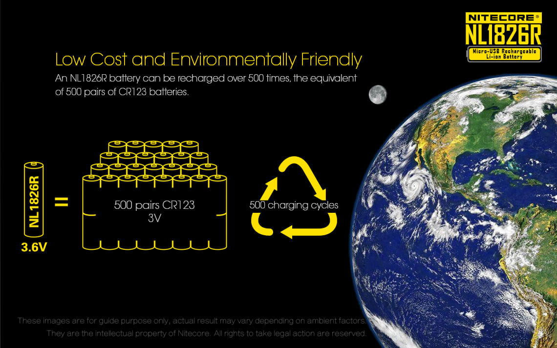 Nitecore NL1826R Micro USB Rechargeable Li-ion Battery 2600 mAh