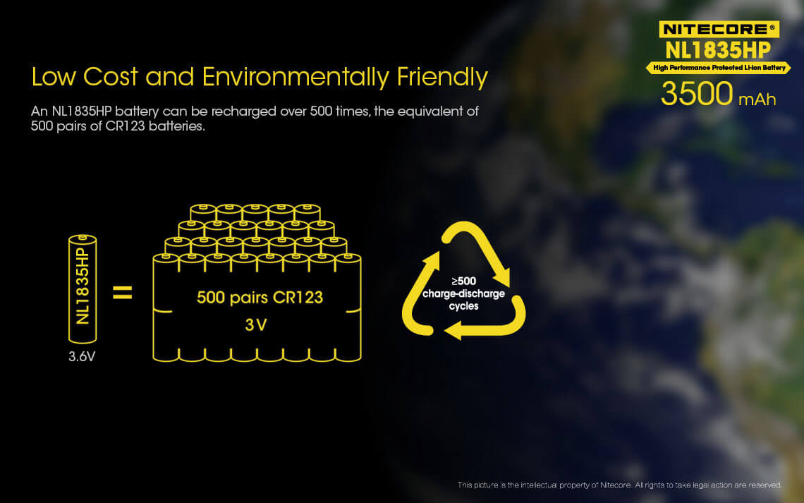 Nitecore  NL1835HP 3500mAh Rechargeable Li-ion Battery